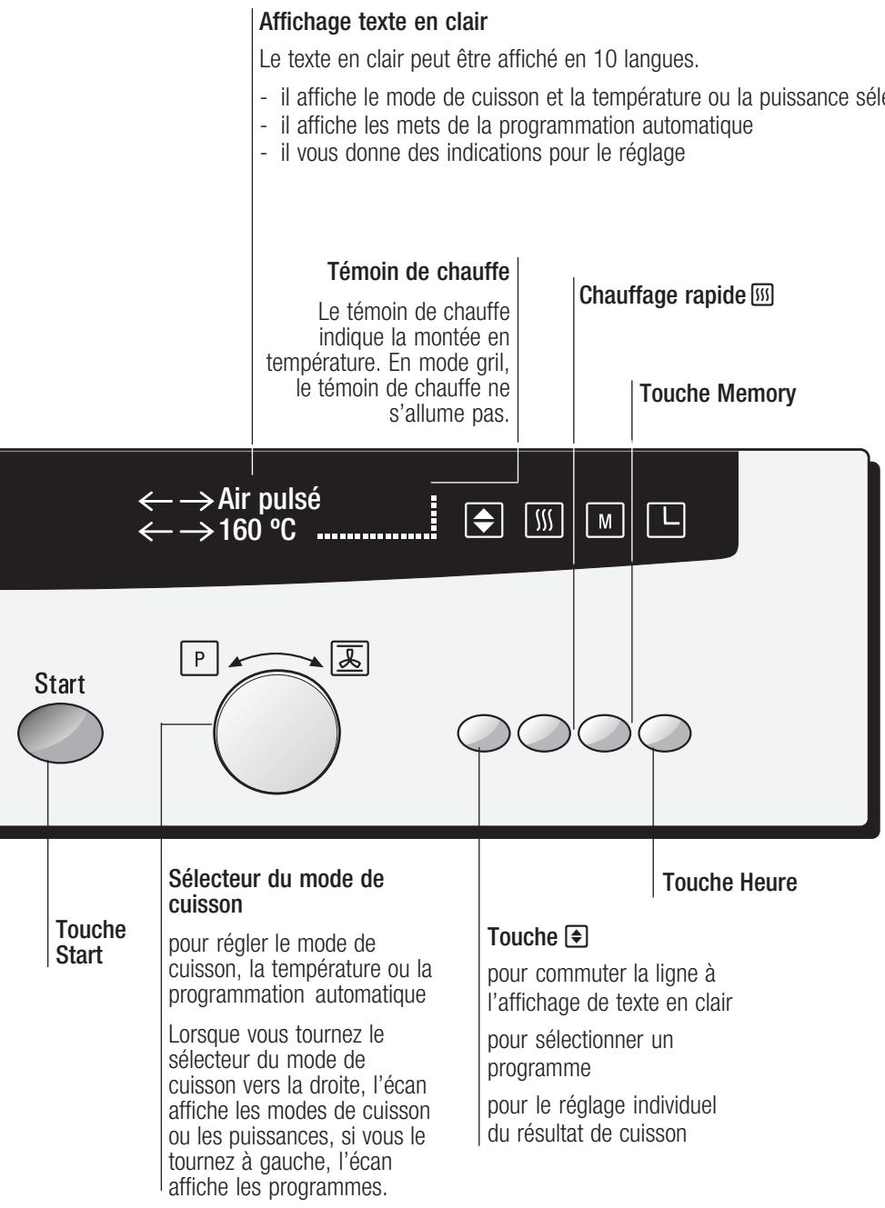 NEFF H5972NOINOX - Causes de dommages - 3
