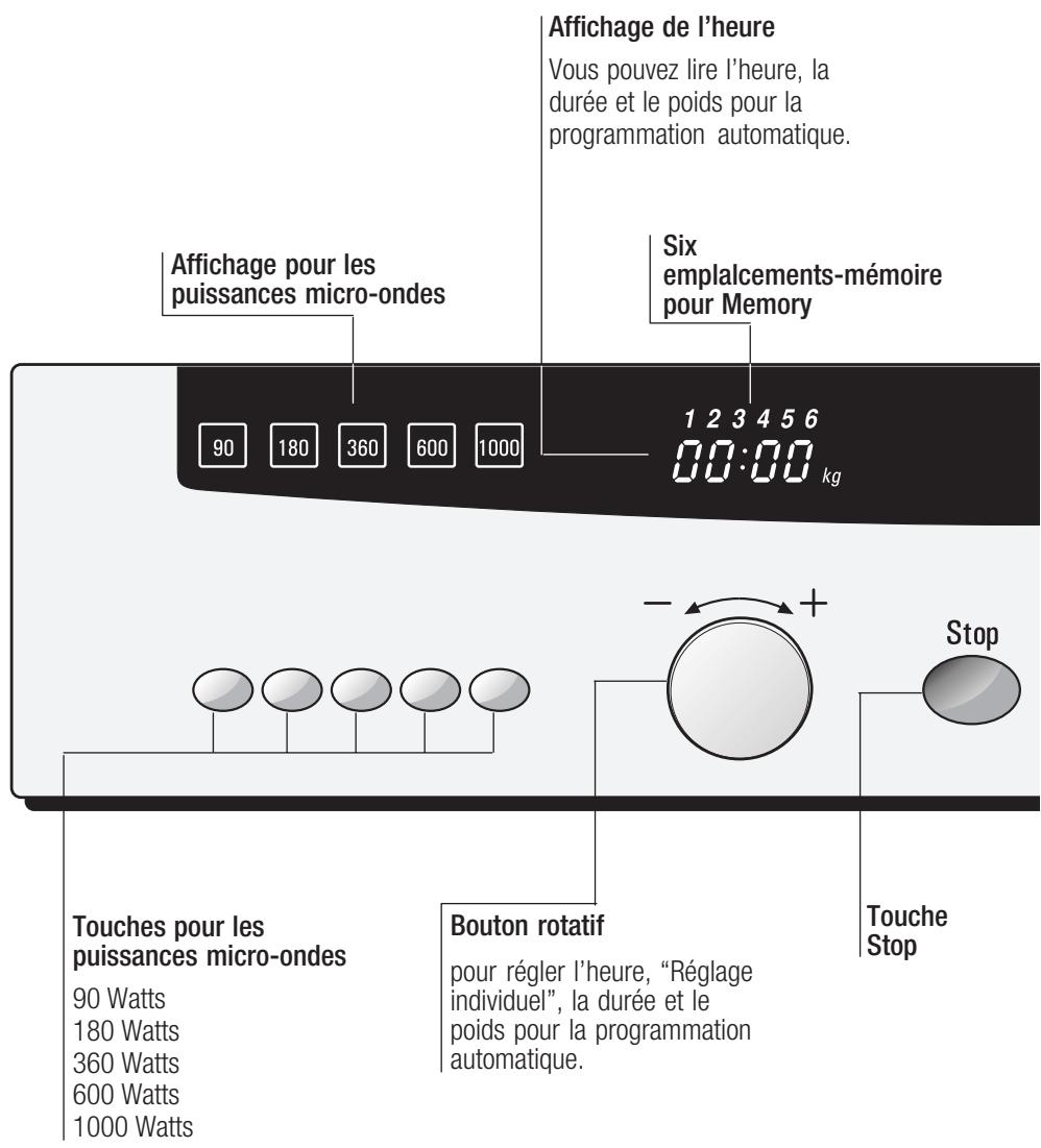 NEFF H5972NOINOX - Causes de dommages - 2