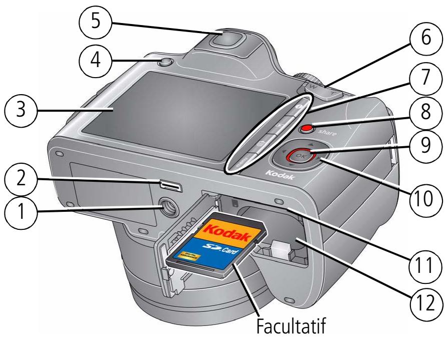 KODAK EASYSHARE Z1015 IS - Vue arrêté - 1