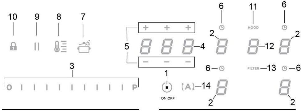 WHIRLPOOL WVH92K - Panneau de contrôle - 1