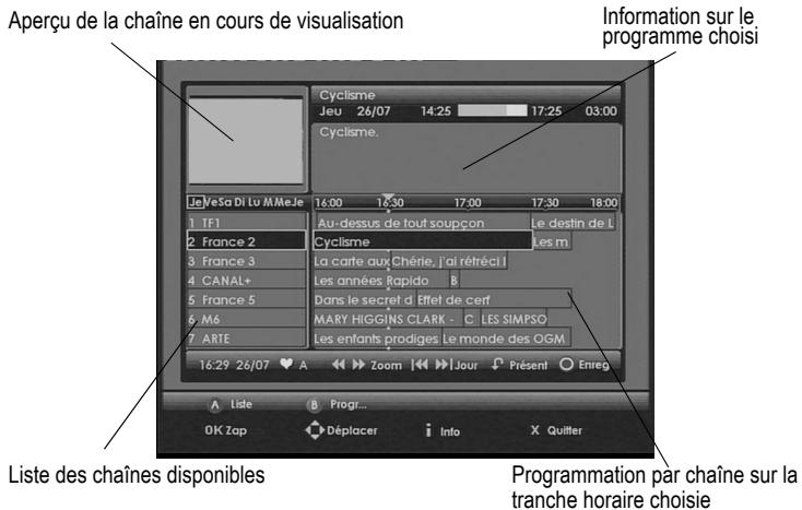 SAGEM DVR-6280T - 9-8 GUIDE électronique des programmes - 2