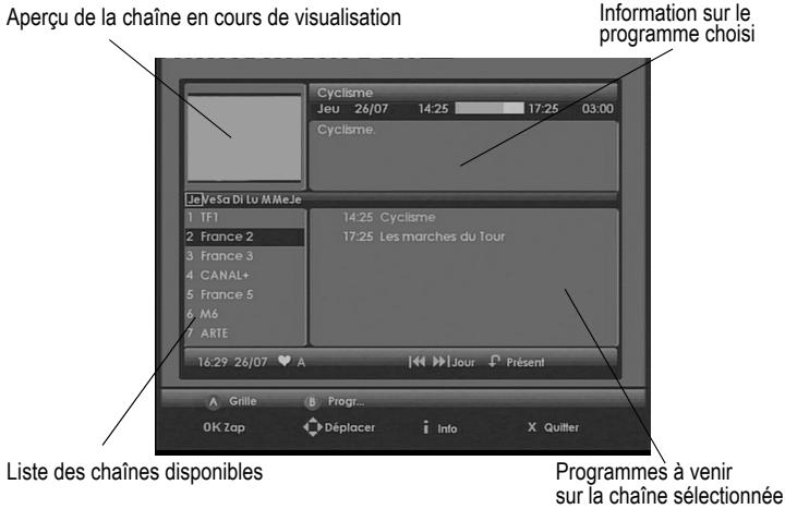 SAGEM DVR-6280T - 9-8 GUIDE électronique des programmes - 3