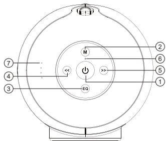 SHARP GX-BT480BK - Boutons - 1
