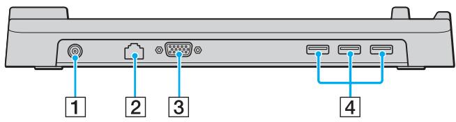 SONY VGN-TX - Emplacement des ports sur le réplicateur de ports - 1
