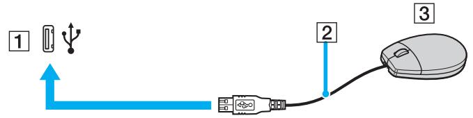 SONY VGN-TX - Connexion d'une souris USB - 1