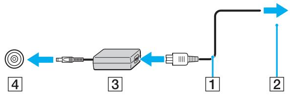 SONY VGN-TX - Pour utiliser l'adaptateur secteur - 1