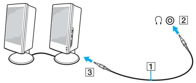 SONY VGN-TX - Pour connecter des haut-parleurs externes - 1