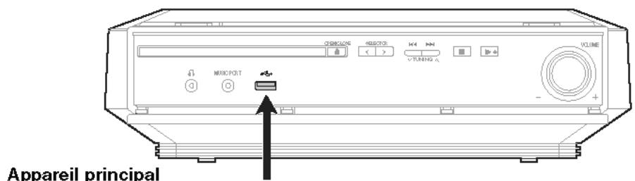 PANASONIC SC-PTX7EGC - Preparatifs - 1