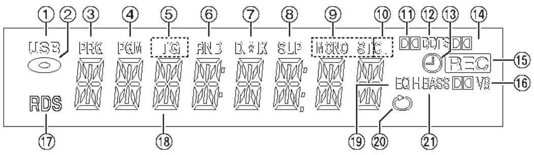 PANASONIC SC-PTX7EGC - Appareil principal - 3