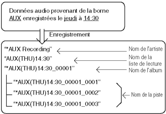 PANASONIC SC-PTX7EGC - Méthode d'ajout des titres (exemple) - 1