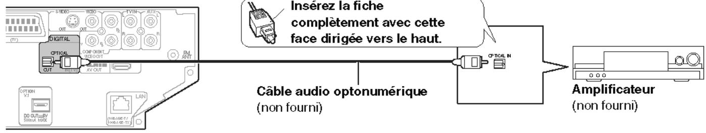 PANASONIC SC-PTX7EGC - Raccordement à l'amplificateur 5.1 canaux - 1