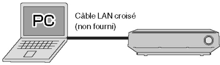 PANASONIC SC-PTX7EGC - Preparatifs - 1