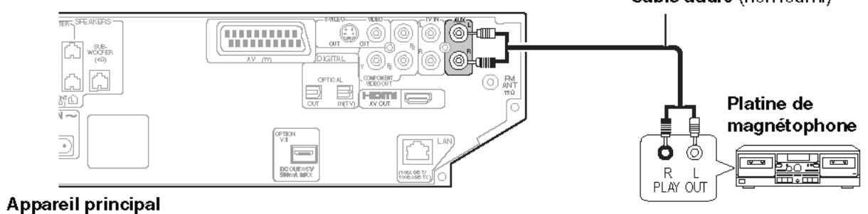 PANASONIC SC-PTX7EGC - Raccordement à d'autres matérielis audio - 1