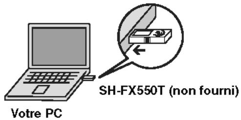 PANASONIC SC-PTX7EGC - Installé le logiciel Bluetooth (fourni sur le CD-ROM livre avec le kit SH-FX570K), insérez le SH-FX550T (Émetteur USB) dans la borne USB de votre ordinateur, puis effectuez le jumelage entre le SH-FX570R et l'émetteur SH-FX550T. - 1