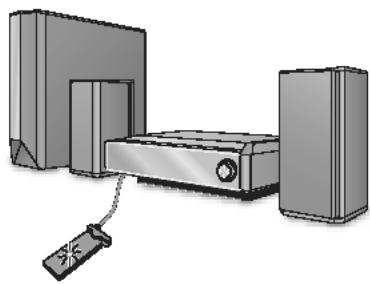 PANASONIC SC-PTX7EGC - Installé le logiciel Bluetooth (fourni sur le CD-ROM livre avec le kit SH-FX570K), insérez le SH-FX550T (Émetteur USB) dans la borne USB de votre ordinateur, puis effectuez le jumelage entre le SH-FX570R et l'émetteur SH-FX550T. - 2