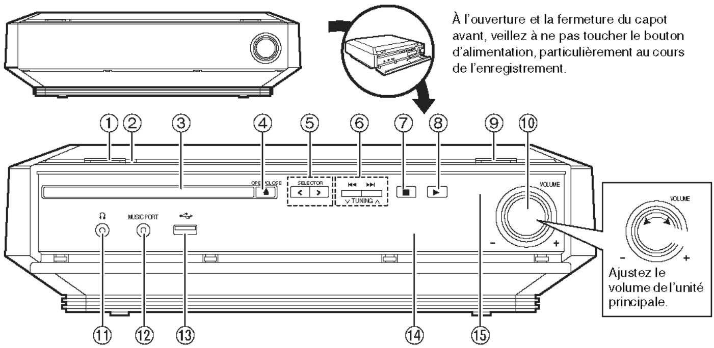 PANASONIC SC-PTX7EGC - Appareil principal - 1