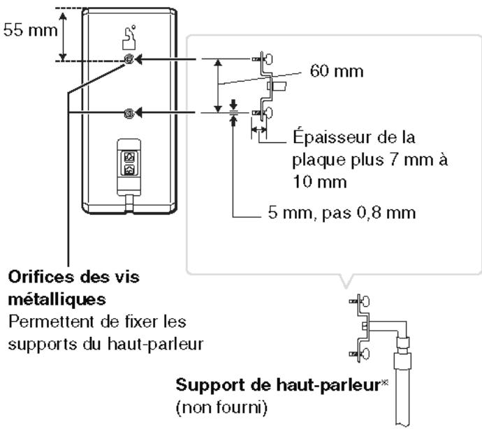 PANASONIC SC-PTX7EGC - ■ Mise en place des supports de haut-parleur (non fournis) - 1