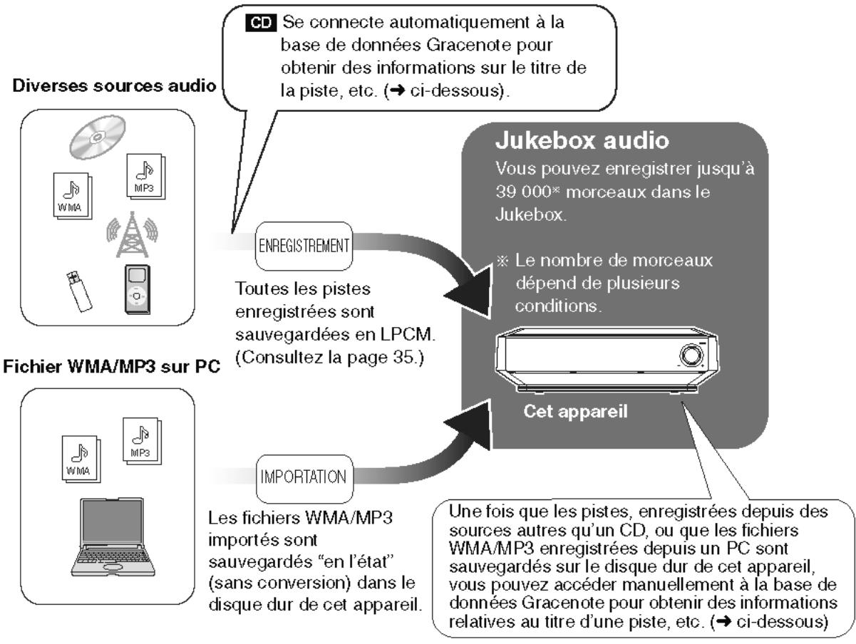 PANASONIC SC-PTX7EGC - Importation depuis un PC - 1