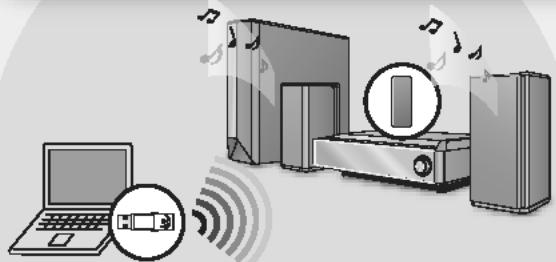 PANASONIC SC-PTX7EGC - Écoute des pistes de votre PC sur les haut-parleurs de cet apparéil via un réseau sans fil (→ page 82) - 1