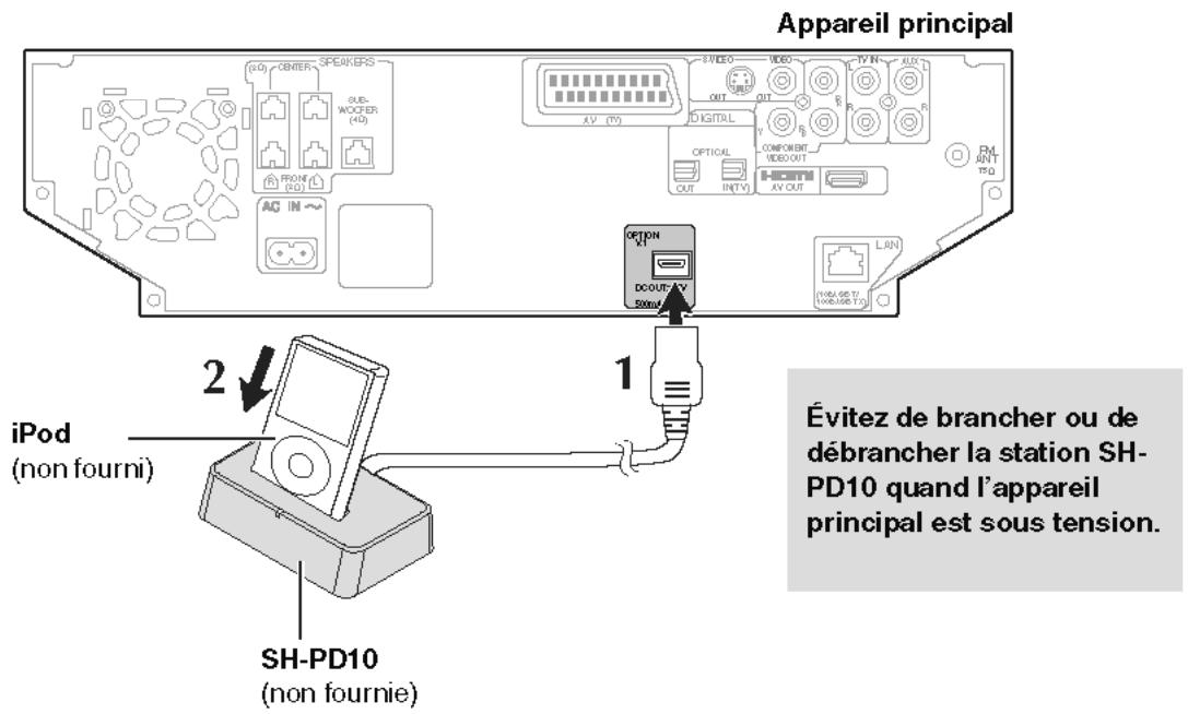 PANASONIC SC-PTX7EGC - ■ Raccordement de la station SH-PD10 (non fournie) - 1