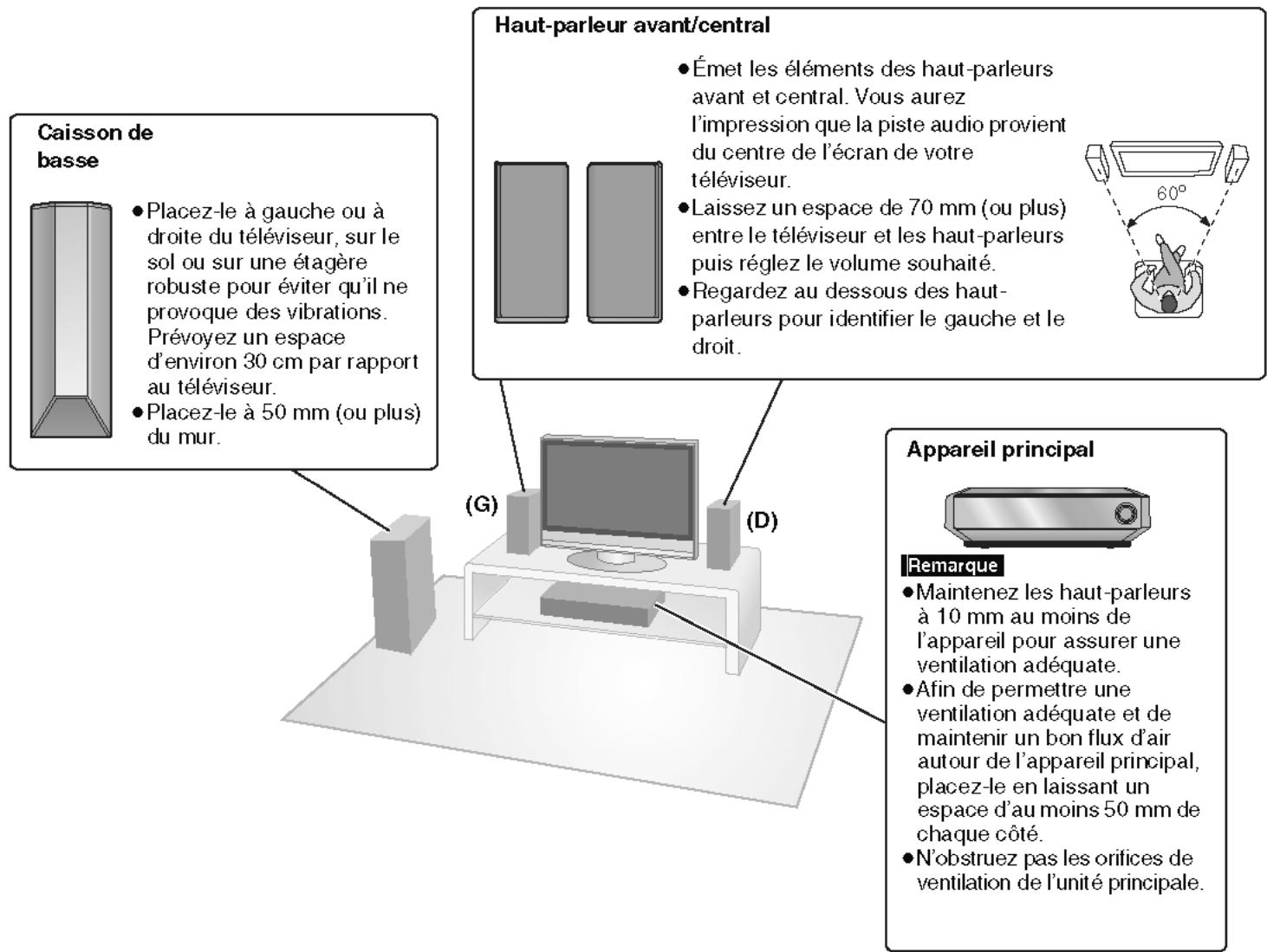 PANASONIC SC-PTX7EGC - Écoute des pistes de votre PC sur les haut-parleurs de cet apparéil via un réseau sans fil (→ page 82) - 2