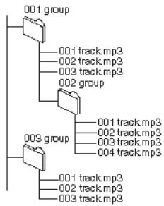 PANASONIC SC-PTX7EGC - DVD-R/RW - 1