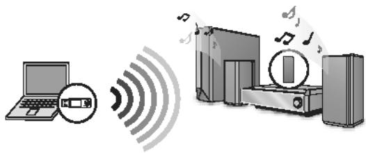 PANASONIC SC-PTX7EGC - Développez vos options d'écoute grâce au kit audio sans fil Panasonic SH-FX570K. - 1