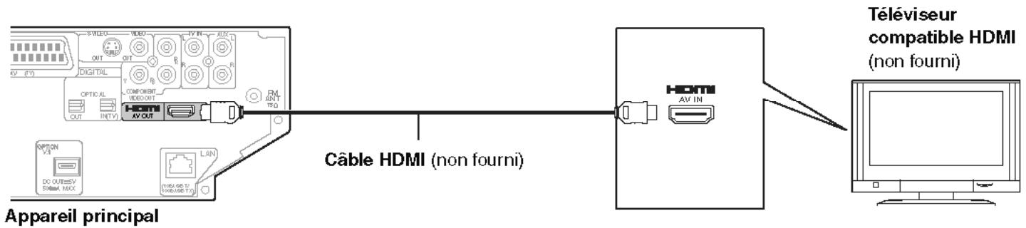 PANASONIC SC-PTX7EGC - ■ Raccordement à un téléviseur doté d'une borne HDMI - 1