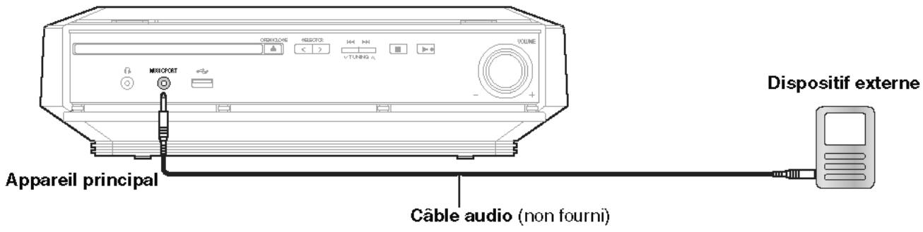 PANASONIC SC-PTX7EGC - Raccordement à d'autres matérielis audio - 2