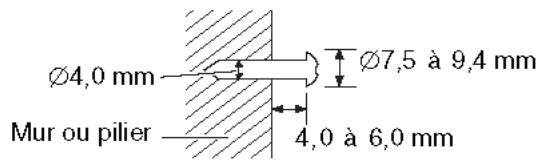 PANASONIC SC-PTX7EGC - Fixation a un mur - 1