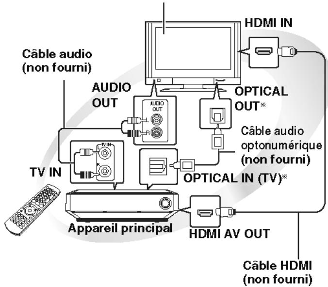 PANASONIC SC-PTX7EGC - VIERA Link "HDAVI Control" - 1