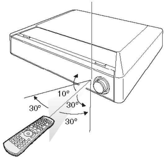 PANASONIC SC-PTX7EGC - ■ Utilisation - 1