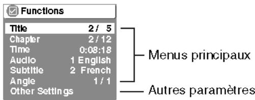 PANASONIC SC-PTX7EGC - Utilisation du menu à l'écran - 1