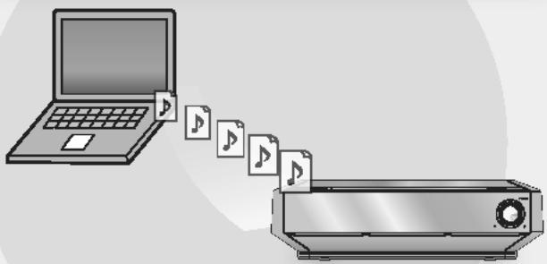 PANASONIC SC-PTX7EGC - Importation de données WMA/MP3 à partir d'un PC (→ page 42) - 1