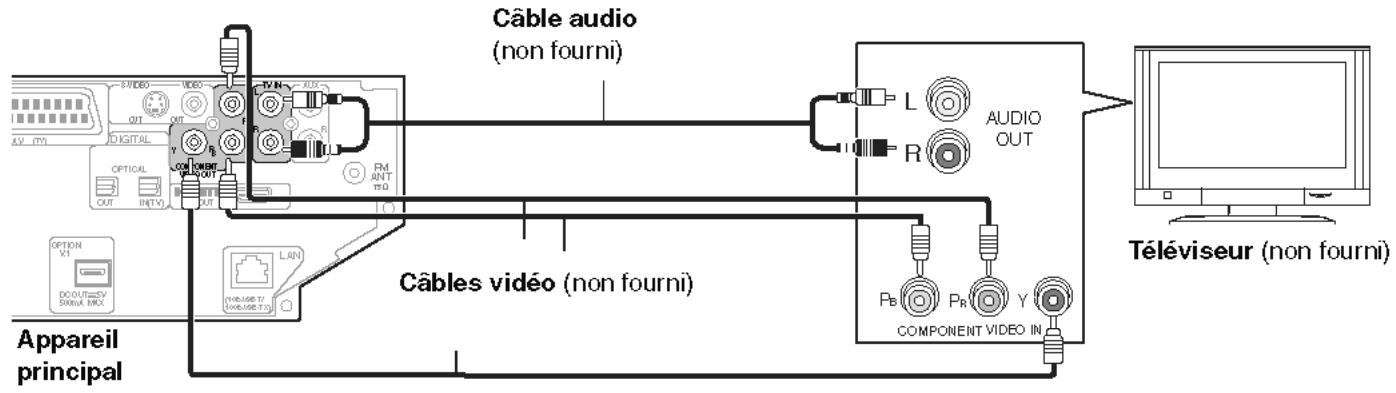 PANASONIC SC-PTX7EGC - ■ Raccordement à un téléviseur doté de bornes COMPONENTVIDEO IN - 1