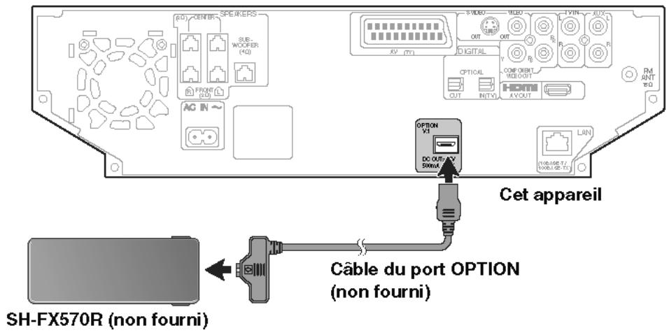 PANASONIC SC-PTX7EGC - Raccordez le SH-FX570R (Récepteur audio sansfil) et le cable du port OPTION dans le port OPTION situé à l'arrière de cet apparéil. - 1