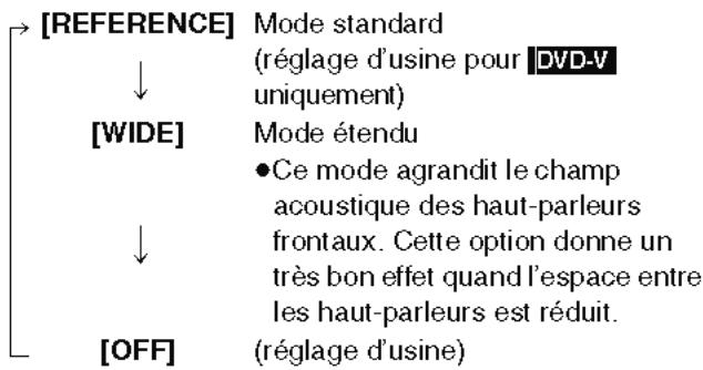 PANASONIC SC-PTX7EGC - Appuyez sur [O VS]. - 1