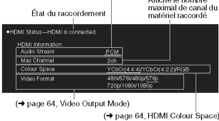 PANASONIC SC-PTX7EGC - Confirmation des informations HDMI - 1