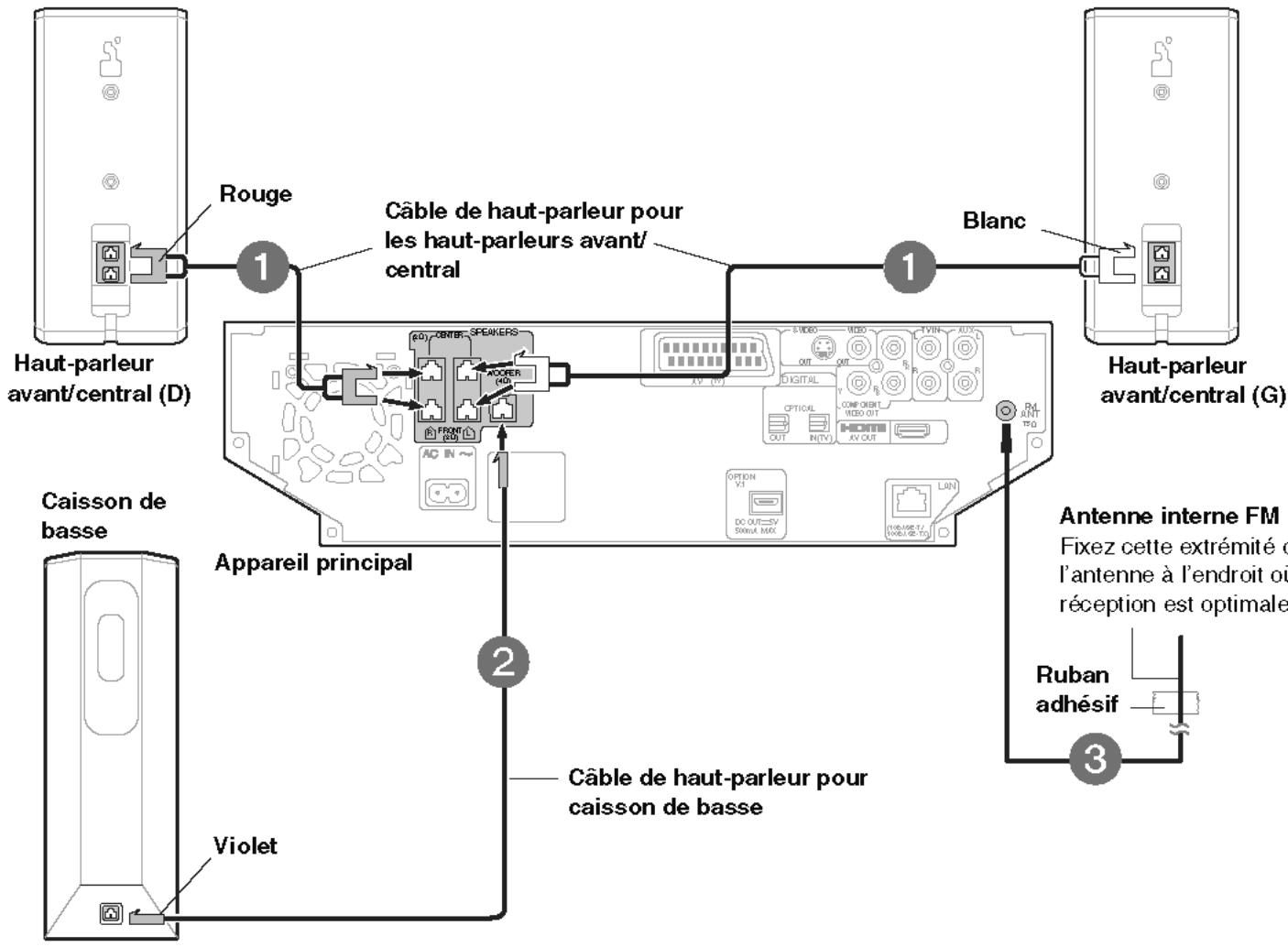 PANASONIC SC-PTX7EGC - Preparatifs - 5