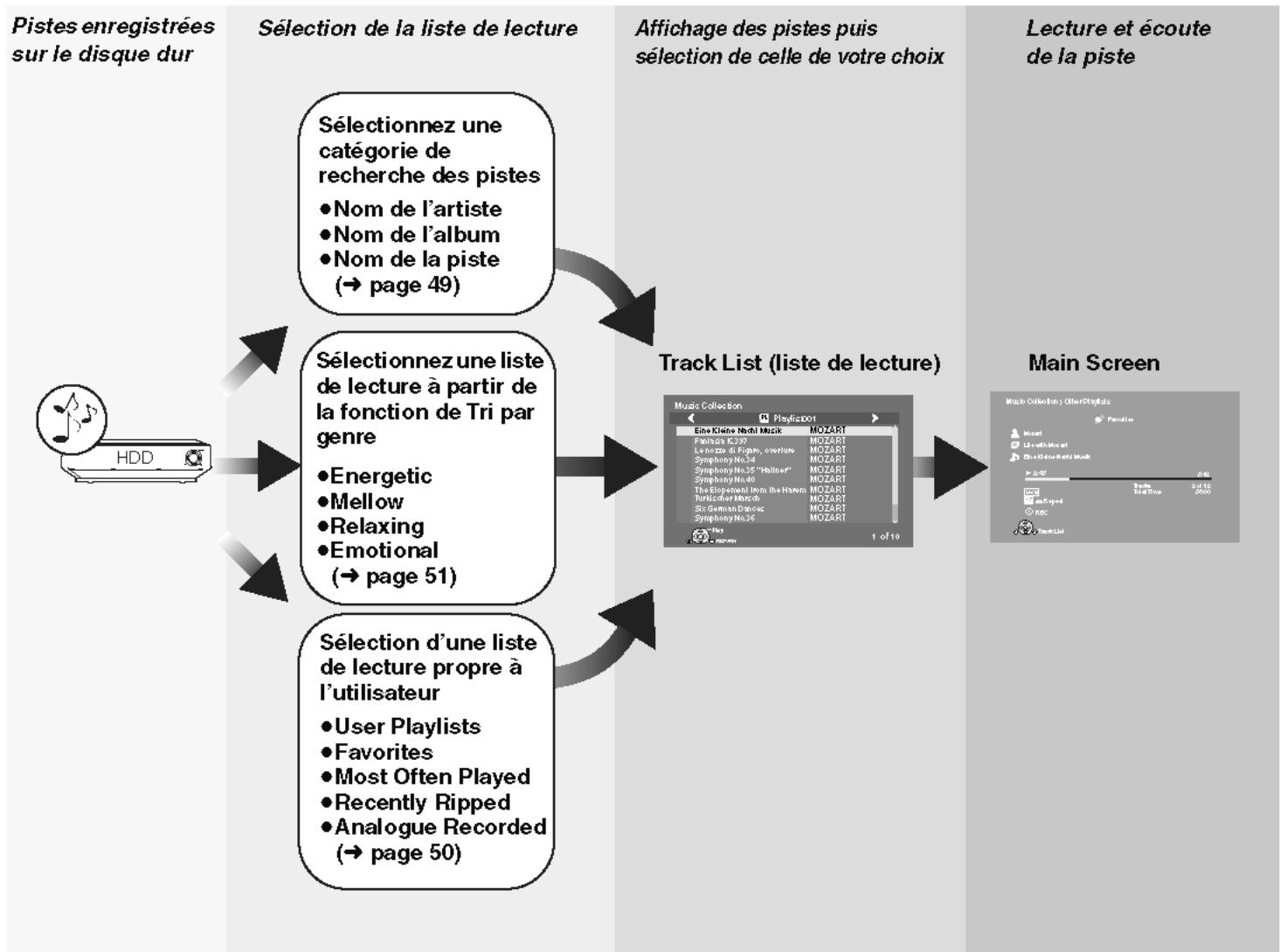 PANASONIC SC-PTX7EGC - Brève introduction à la recherche et la lecture de pistes enregistrées sur le disque dur - 1