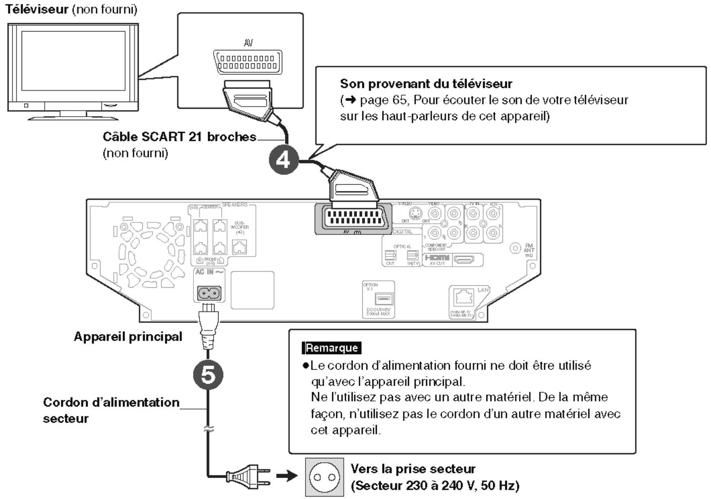 PANASONIC SC-PTX7EGC - Cordon d'alimentation secteur - 2
