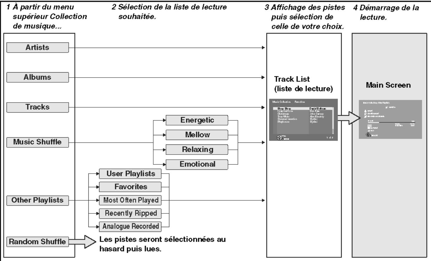 PANASONIC SC-PTX7EGC - Recherche de pistes sur le disque dur - 1