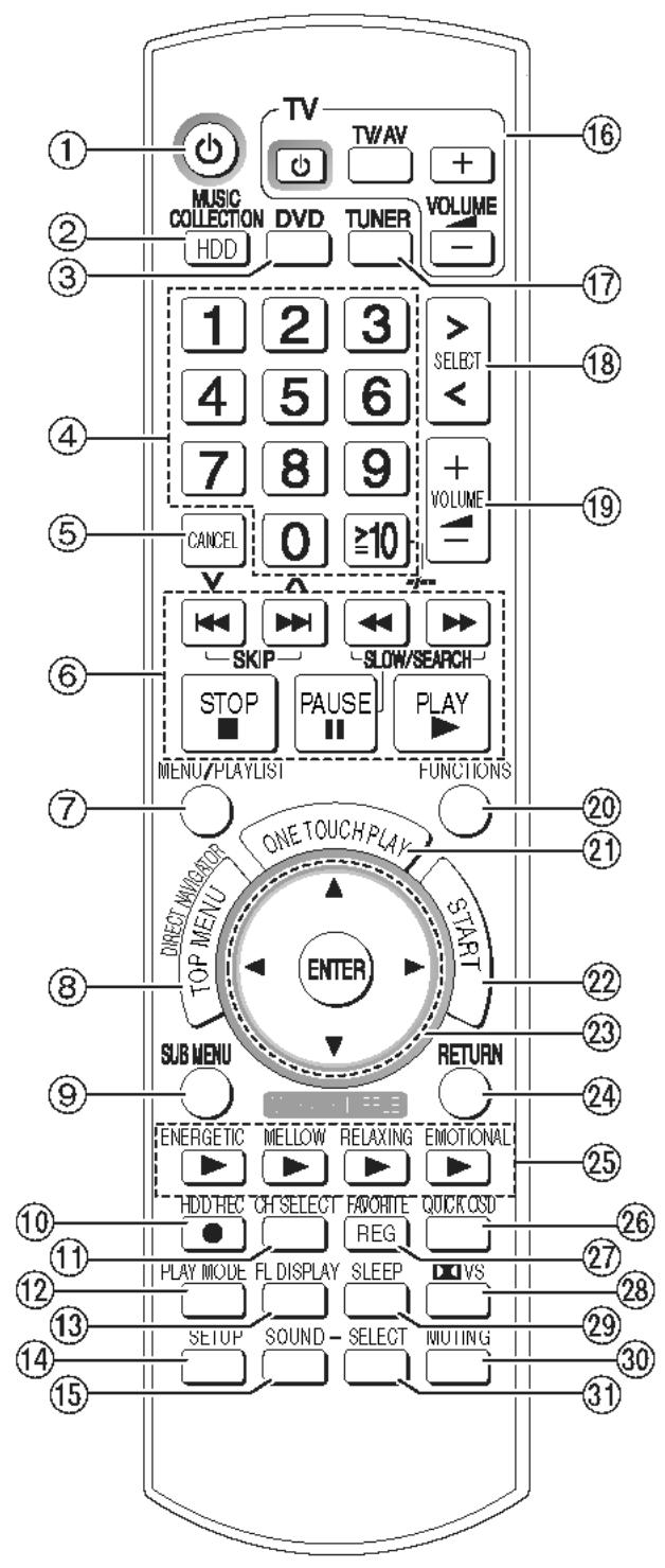 PANASONIC SC-PTX7EGC - Telecommande - 1