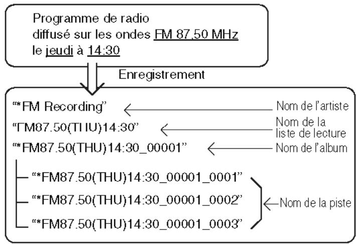 PANASONIC SC-PTX7EGC - Méthode d'ajout des titres (exemple) - 1