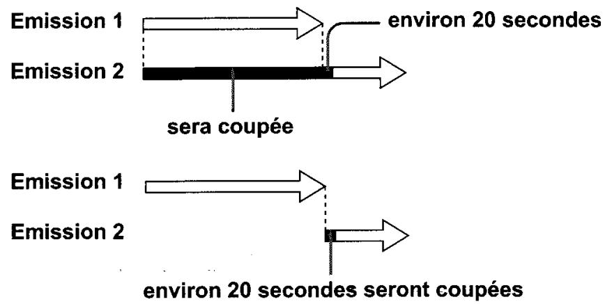SONY SLV-SE720 - Si des programmations se chevauchent - 1