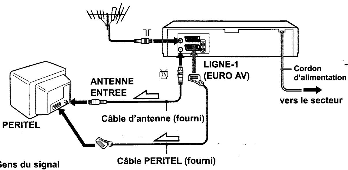 SONY SLV-SE720 - Étape 3 : raccordement du magnétoscope - 1