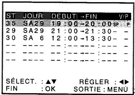 SONY SLV-SE720 - Avant de commencer... - 1