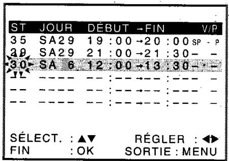 SONY SLV-SE720 - Avant de commencer... - 2