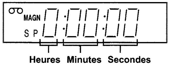 SONY SLV-SE720 - Pour utiliser le compteur de bande - 1