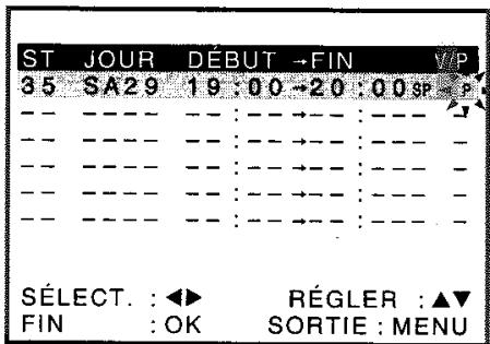 SONY SLV-SE720 - Avant de commencer… - 7